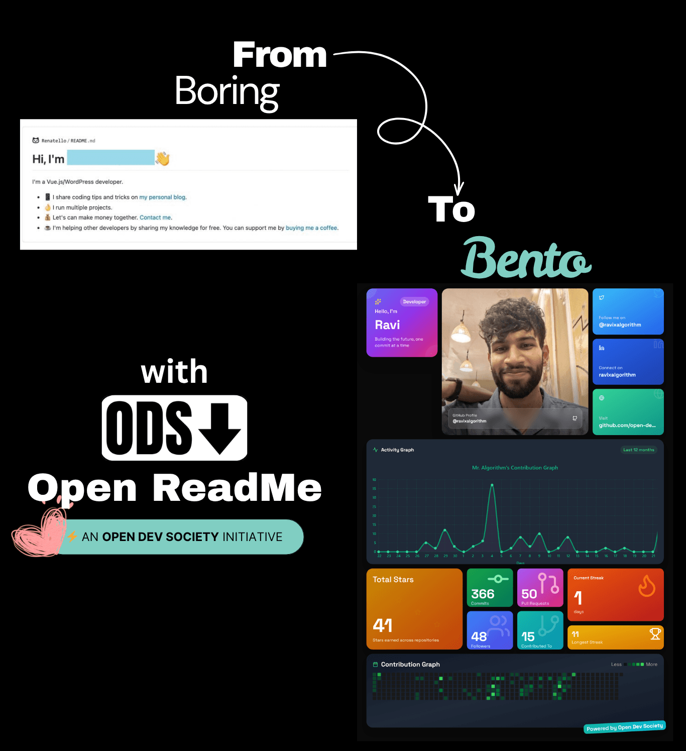 Open Readme Demo - Beautiful GitHub Profile Grid